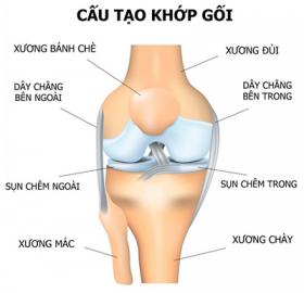 Hẹp khe khớp gối gây nguy hiểm gì? Cách khắc phục hiệu quả nhất